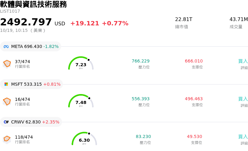 軟體與資訊技術服務