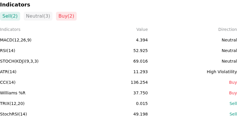 IndicatorAnalysis
