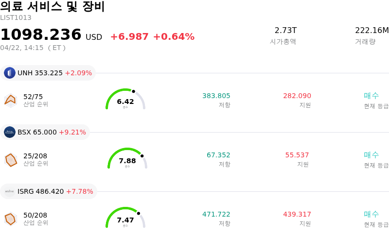 의료 서비스 및 장비