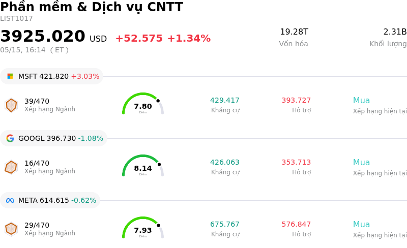 Phần mềm & Dịch vụ CNTT