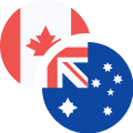Australian Dollar vs Canadian Dollar