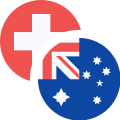 Australian Dollar vs Swiss Franc