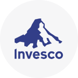 Invesco EQV European Equity Fund | AEDAX