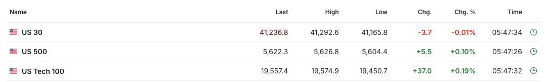 【今日美股】拚多多反彈3%！ 