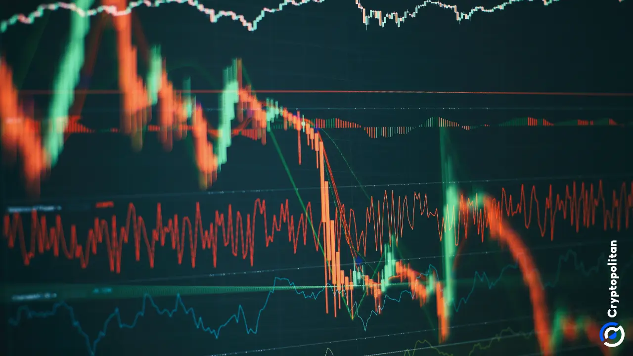 Os principais CEXs testemunharam um declínio significativo no volume de negociação à vista em comparação com o volume registrado em dezembro de 2024. A troca principal em termos de taxa de mudança foi HTX, com 8% negativo, enquanto o Bitget ficou atrás de -46%. O volume de negociação derivado diminuiu 17% mês a mês.