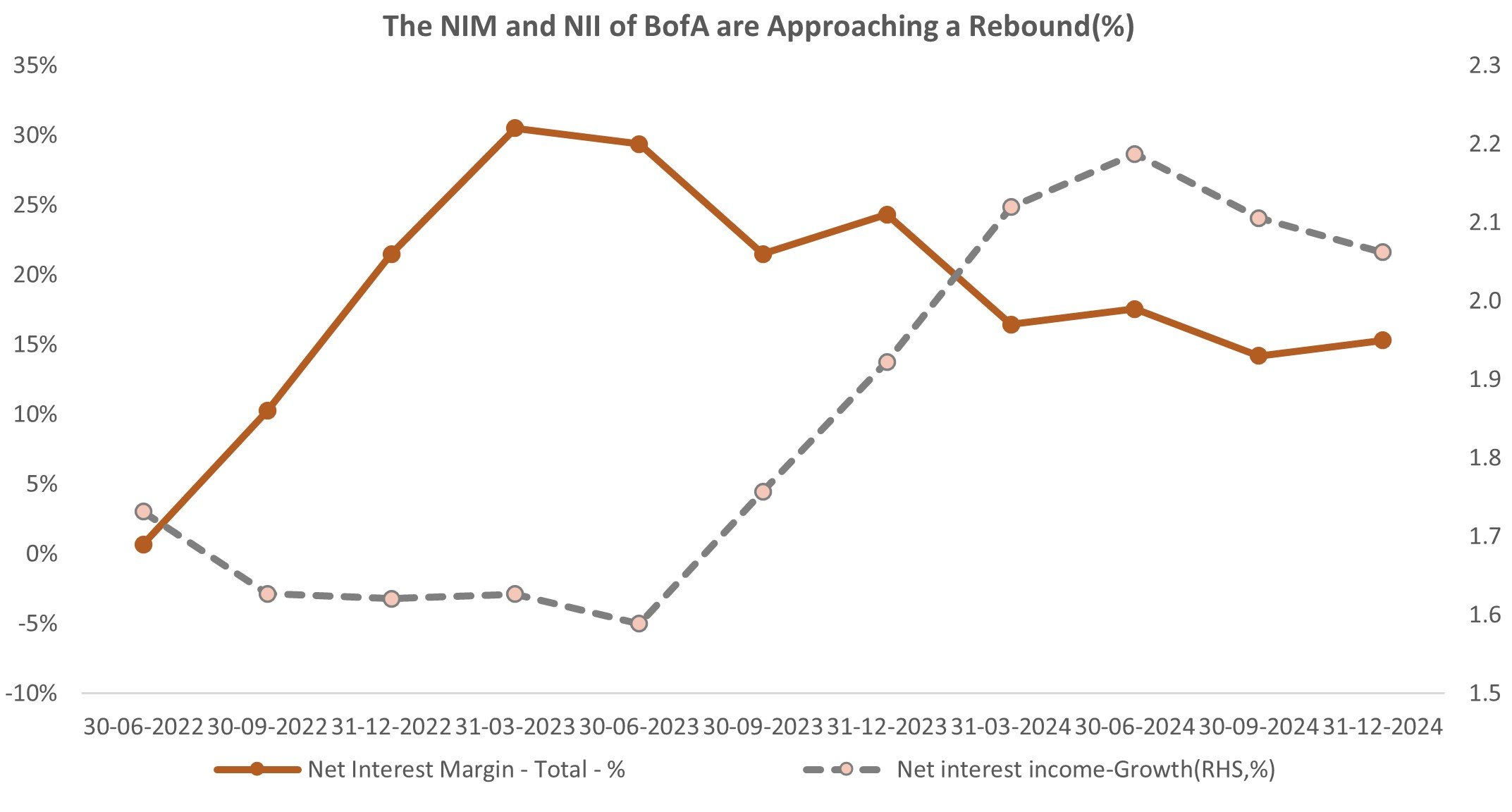 [IN-DEPTH ANALYSIS] Bank of America: The Mighty Carrier Sailing Through ...