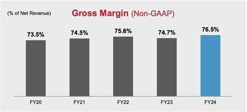 avgo-gross-margin