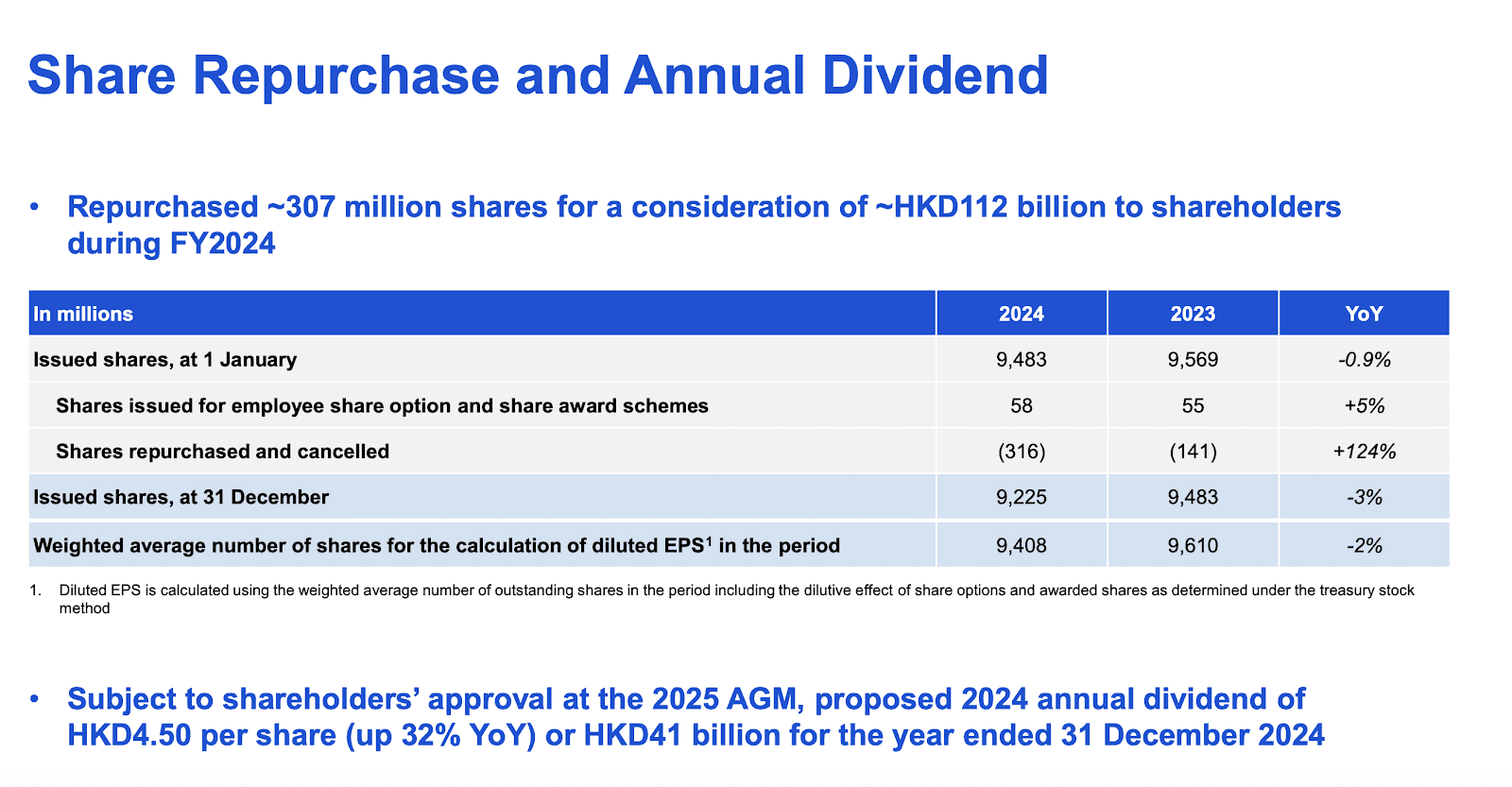 Tencent continues returning capital to shareholders