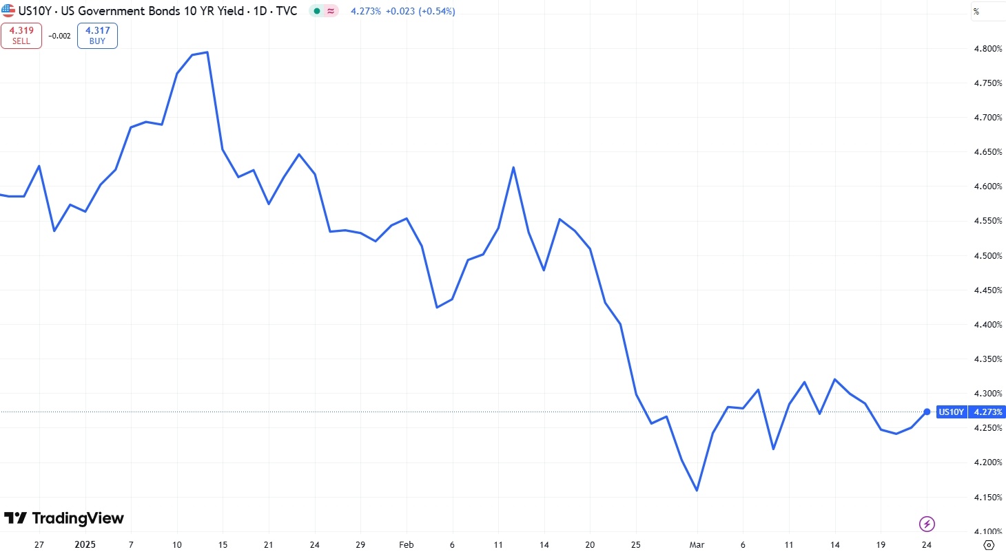 2025年10年期公債殖利率走勢