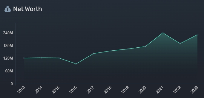 The Net Asset Trend of Nancy Pelosi