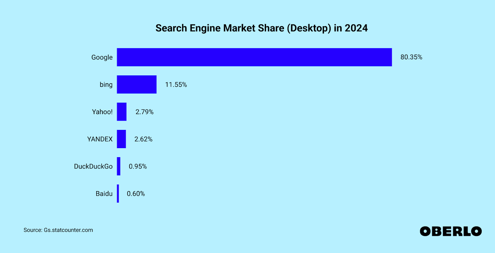 search engine market