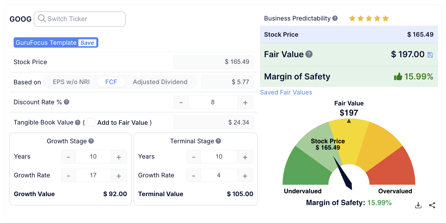 google Valuation