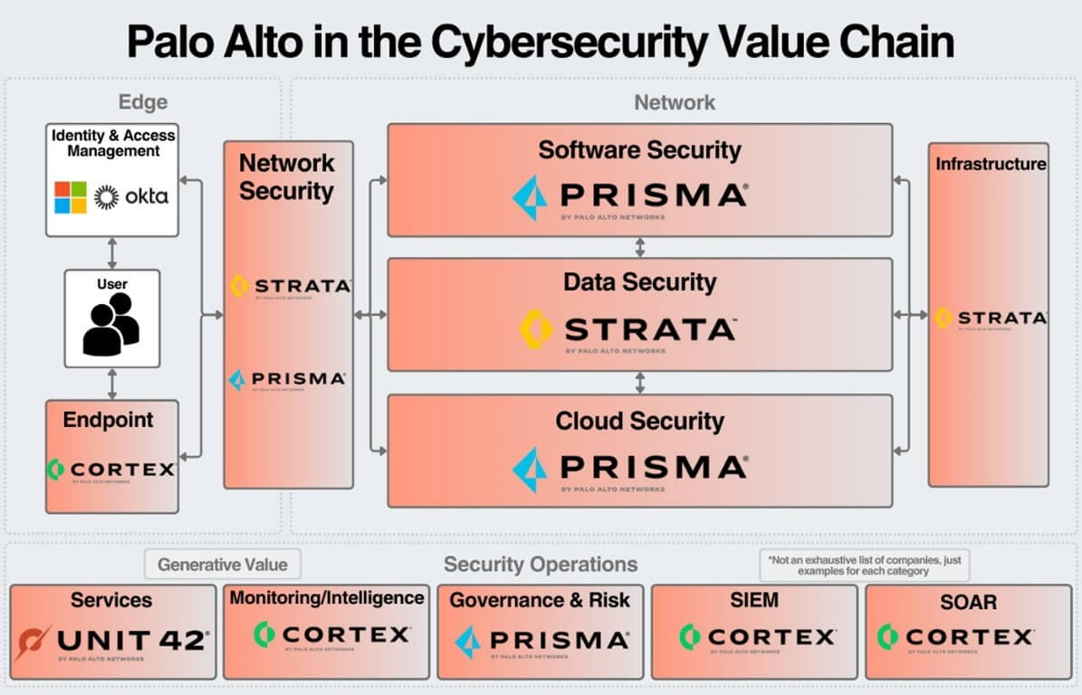 Figure3:Palo Alto