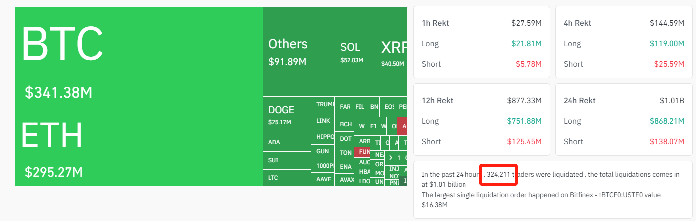 Crypto Market Liquidation Data
