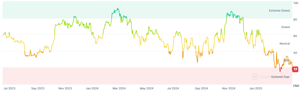 Crypto Market Fear & Greed Index