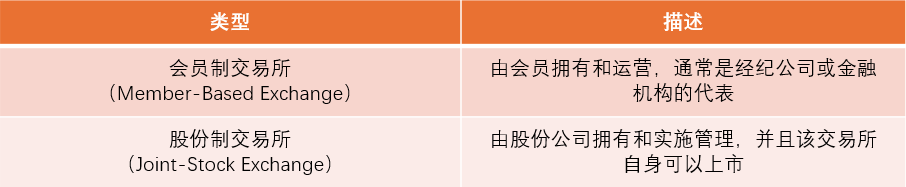 图6：按组织结构分类