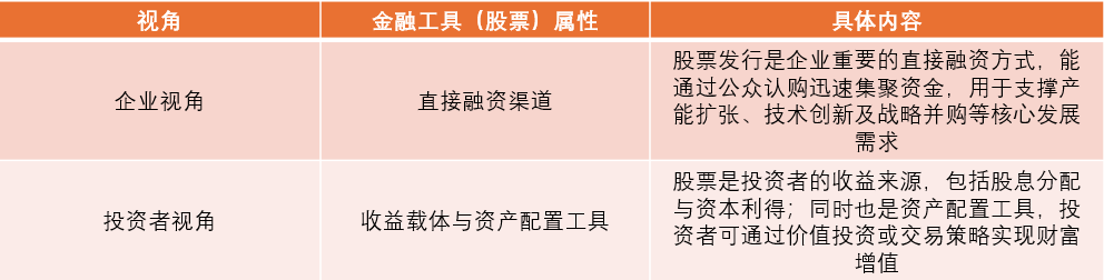 图2：股票的双重属性