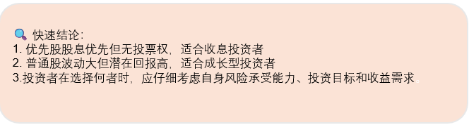 图1：快速结论