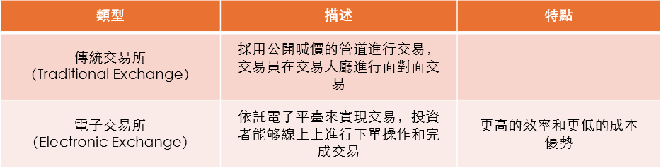 按科技水准分類：