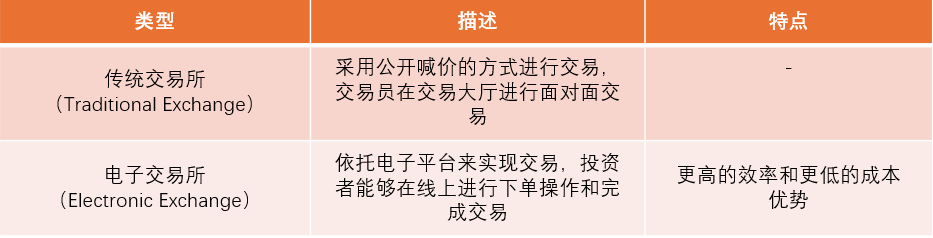 图8：按技术水平分类