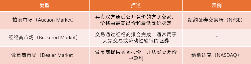 图4：按交易方式分类
