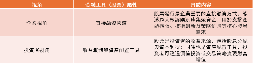 圖2：股票的雙重屬性