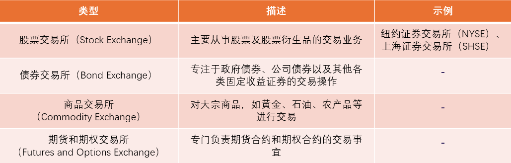图5：按交易标的分类