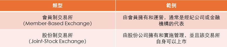 圖6：按組織結構分類