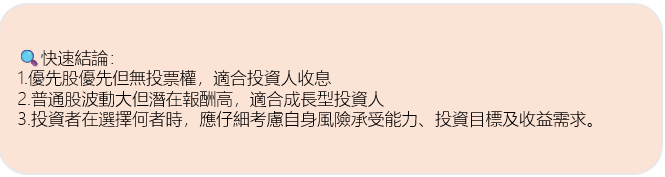 圖1：快速結論