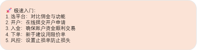 图1：快速入门