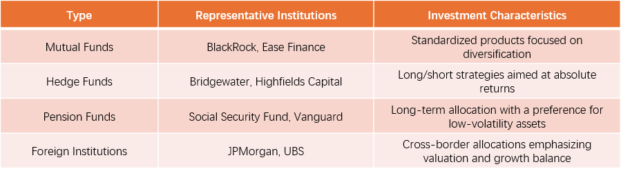 Figure 2: Typical Types of Institutions