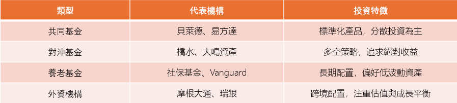 圖2：關機要點