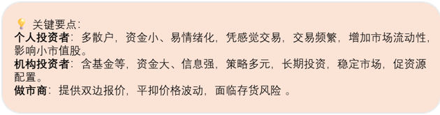 图1：关键要点