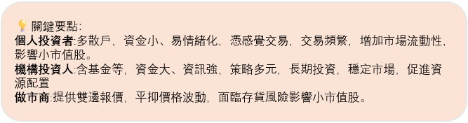 圖1：關機要點