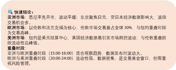 图1：快速结论