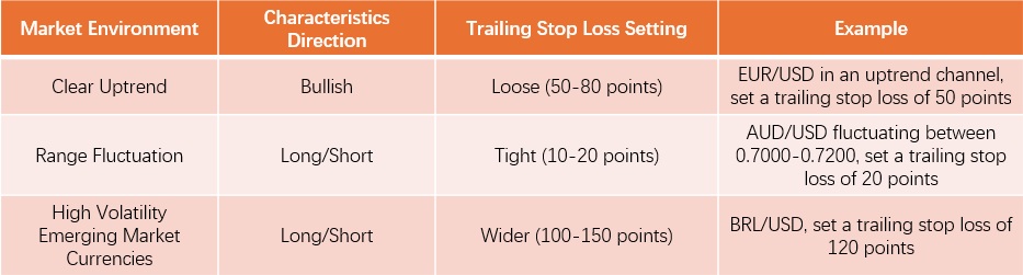 Figure 1:Adjust Flexibility Based on Market Conditions