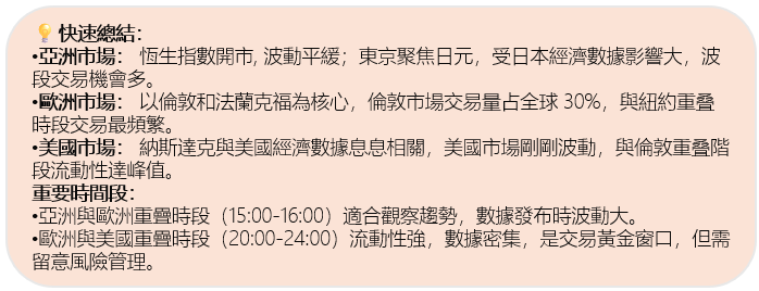 圖1:快速總結