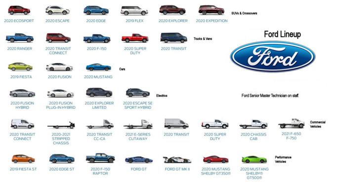 Figure 2: Ford
