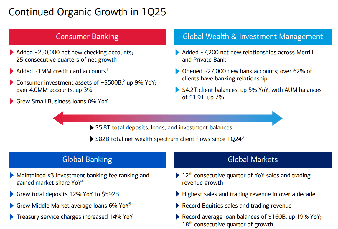 Figure 2:Continusd Organic Growth in 2025
