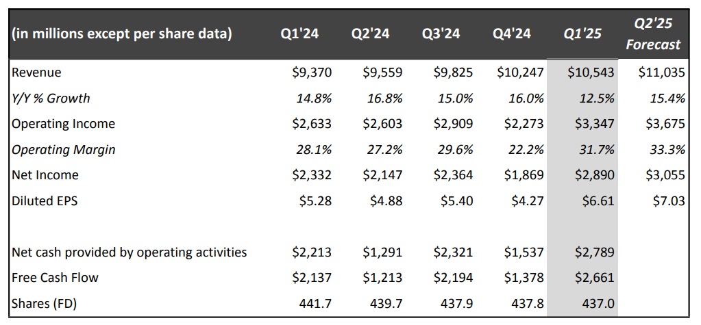 Figure 1: Netflix