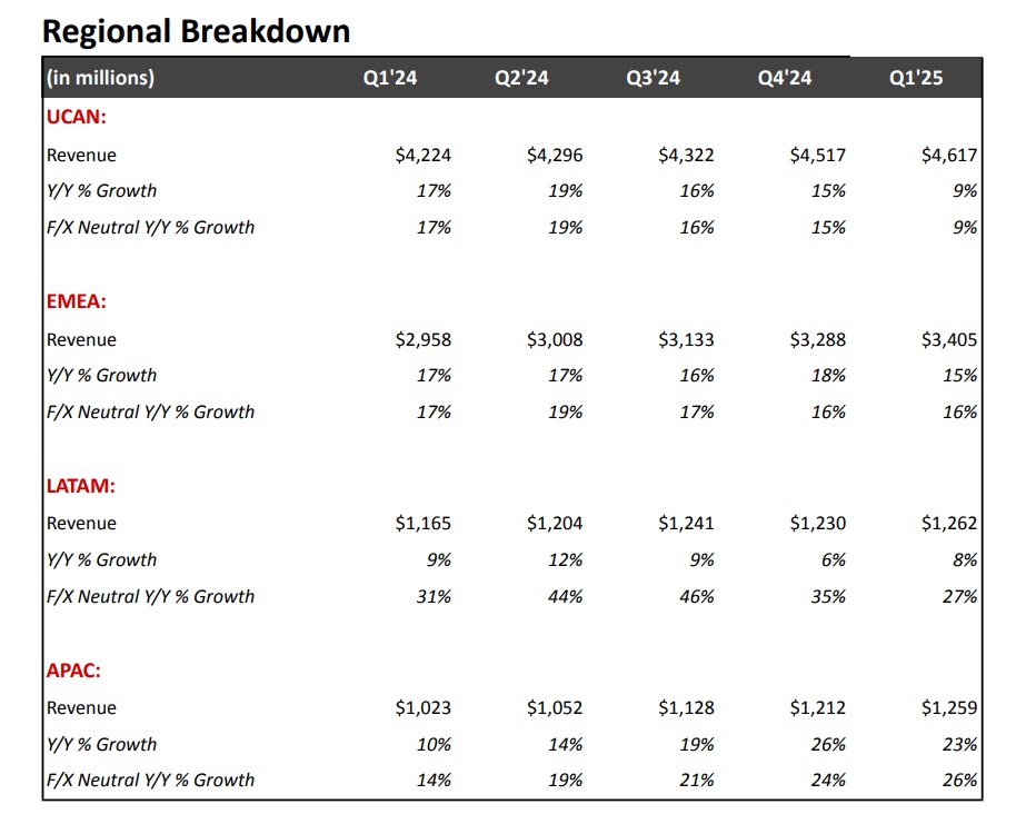 Figure 2: Netflix