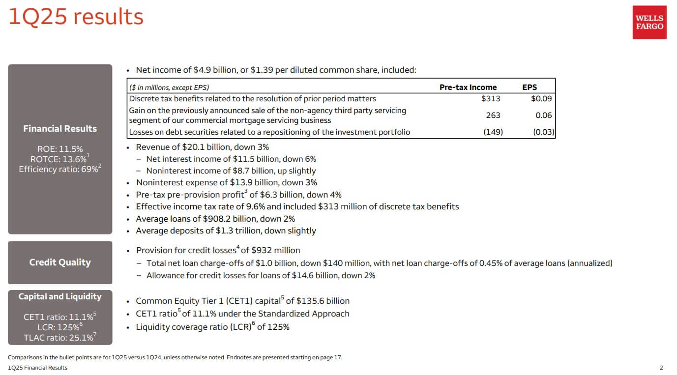 Figure 1：Q1 25 results