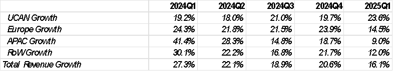 Source: SEC Filings, TradingKey