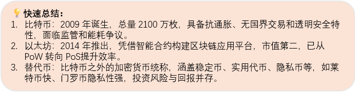 图1：快速总结