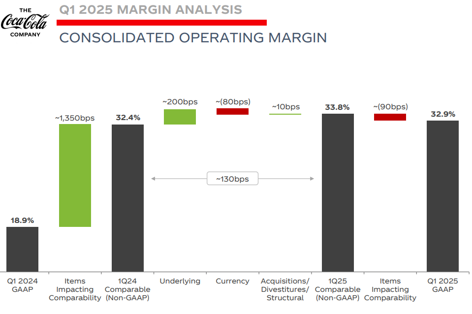The Coca-Cola Company: Margin Machine Hidden Behind Modest Growth