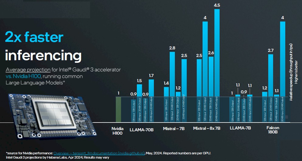 Figure 5: Intel