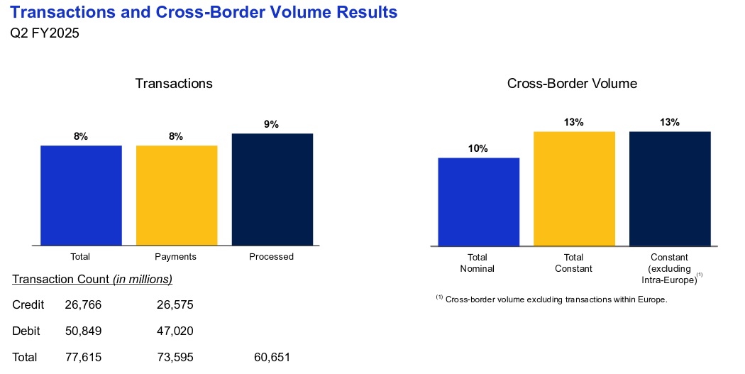 Figure 1: Visa