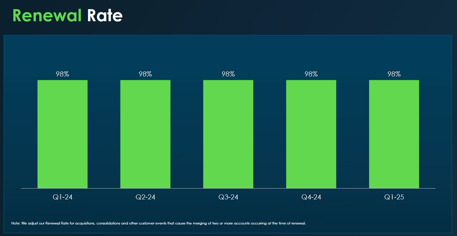 Figure 2: Renewal Rate