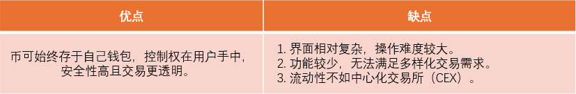 图5：去中心化交易所