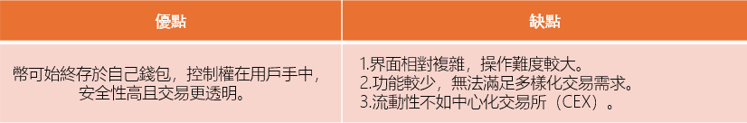 圖2：加密錢包